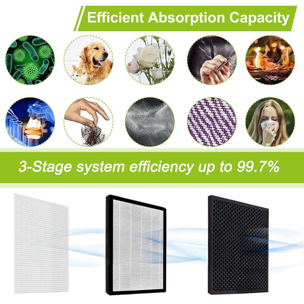 OEM ODM True HEPA Filter Air Purifier Parts Air Filter - Image 5